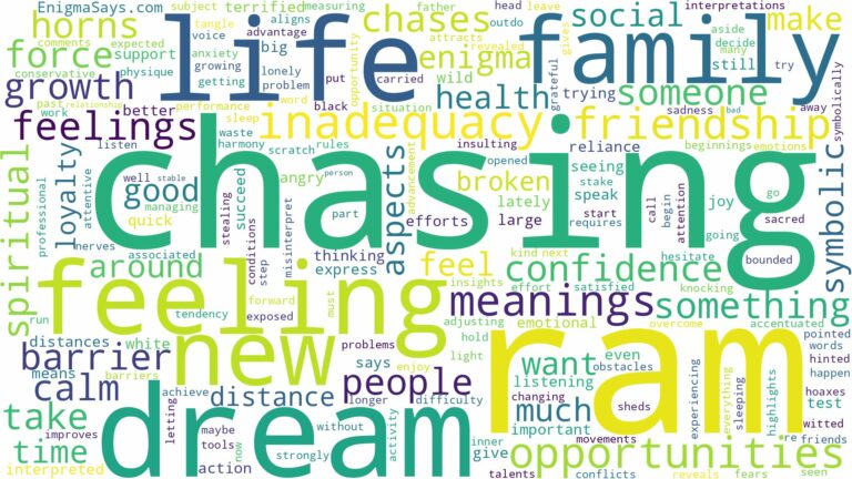 dreaming of a ram chasing you and related dreams with their meanings in a word cloud