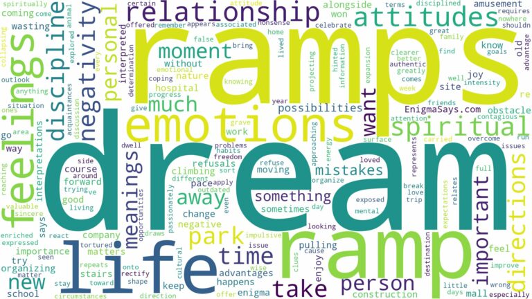 dream about a ramp and related dreams with their meanings in a word cloud