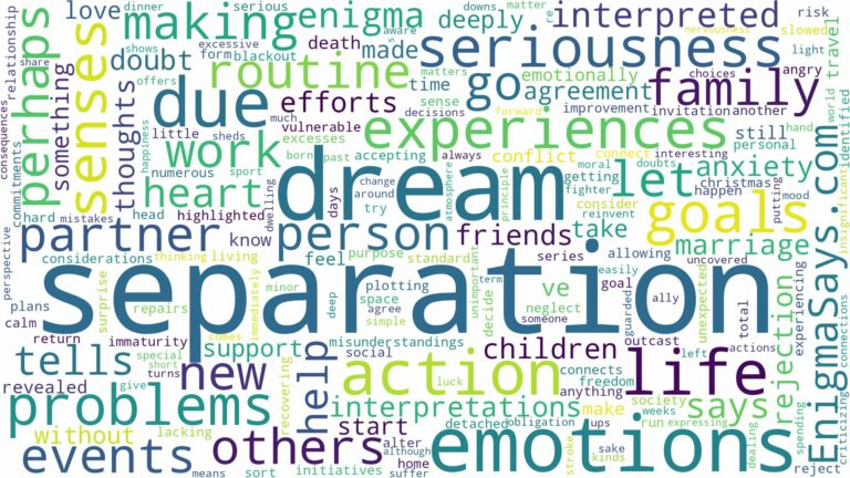 dream about separation and related dreams with their meanings in a word cloud