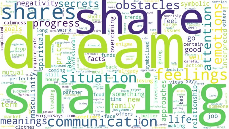 dreams about shares and related dreams with their meanings in a word cloud