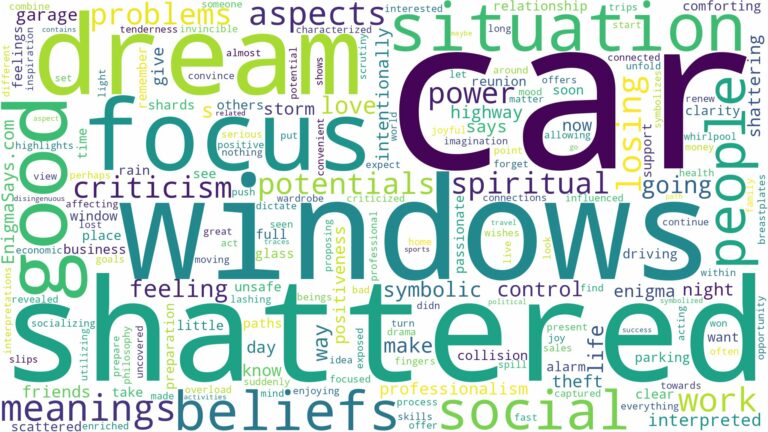 dream about shattered car windows and related dreams with their meanings in a word cloud