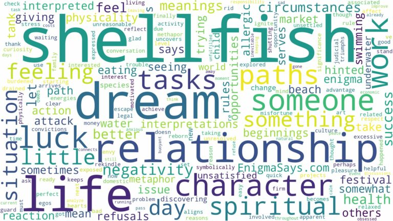 dream about shellfish and related dreams with their meanings in a word cloud