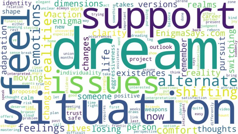 dream of shifting realities and related dreams with their meanings in a word cloud