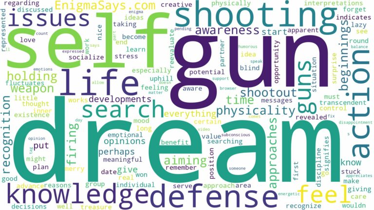 dream of shooting guns and related dreams with their meanings in a word cloud