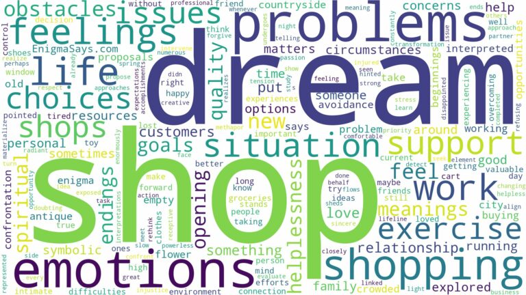dreams about shops and related dreams with their meanings in a word cloud