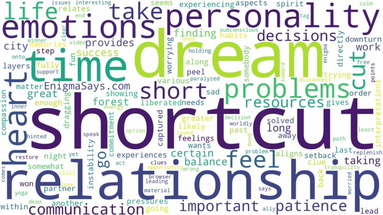 dream about short cut and related dreams with their meanings in a word cloud