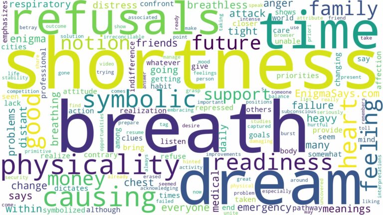 dreams about shortness of breath and related dreams with their meanings in a word cloud