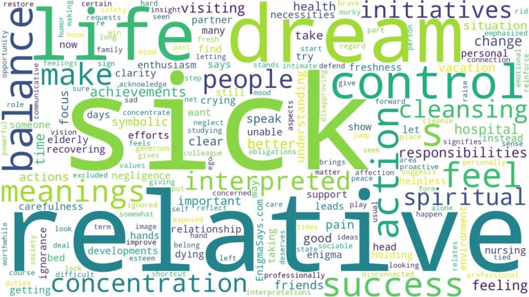 dream about sick relative and related dreams with their meanings in a word cloud