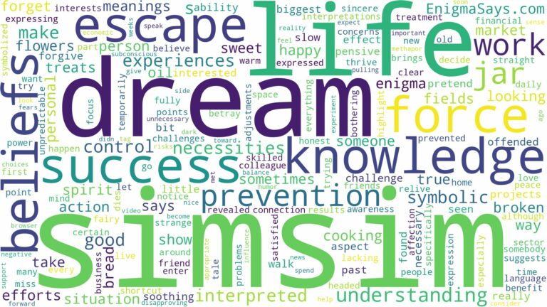 dream about simsim and related dreams with their meanings in a word cloud