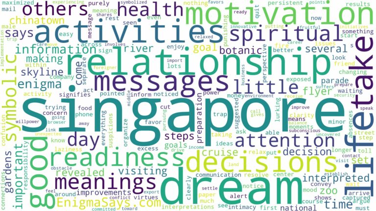dream about singapore and related dreams with their meanings in a word cloud