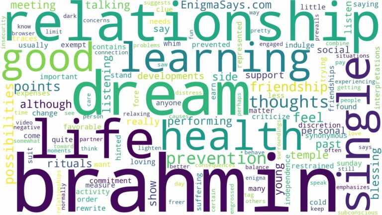dream about single brahmin and related dreams with their meanings in a word cloud