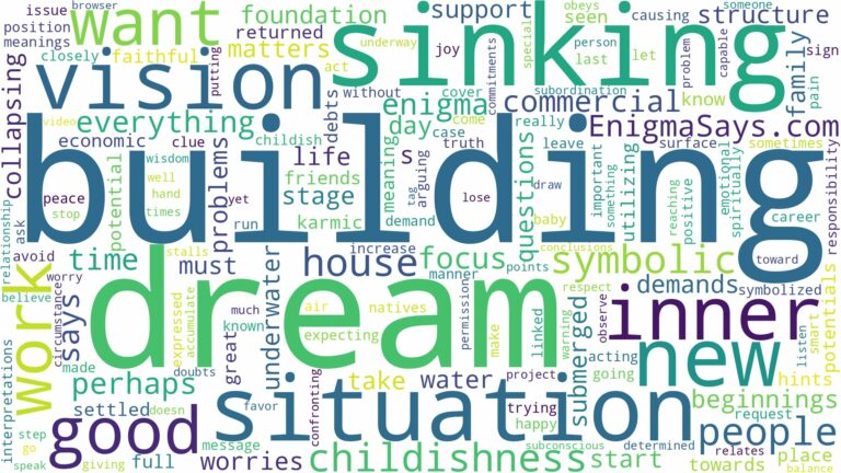 dream of sinking building and related dreams with their meanings in a word cloud