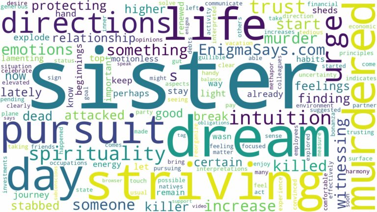 dreaming about sister being murdered and related dreams with their meanings in a word cloud