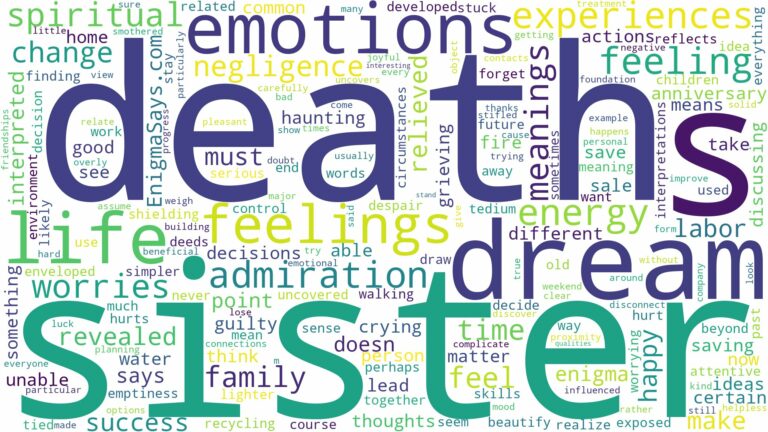 dream about sister death and related dreams with their meanings in a word cloud