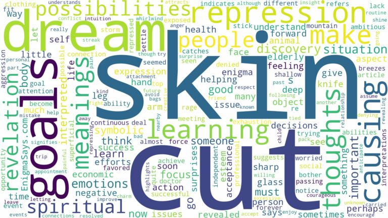 dream about skin cut and related dreams with their meanings in a word cloud