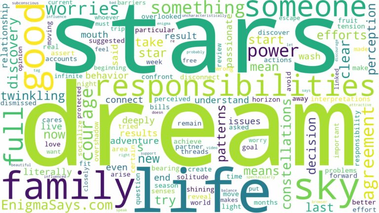 dream about sky full of stars and related dreams with their meanings in a word cloud