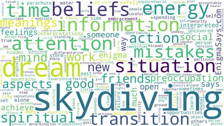 dream of skydiving and related dreams with their meanings in a word cloud