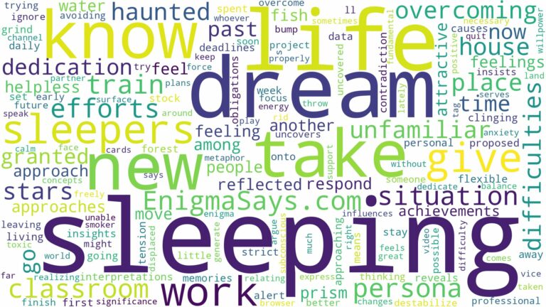 dreams about sleepers and related dreams with their meanings in a word cloud