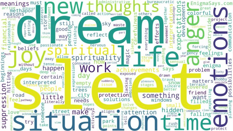 dream about sleet and related dreams with their meanings in a word cloud
