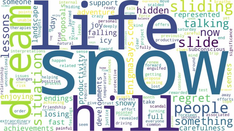 dreaming of sliding down snow hill and related dreams with their meanings in a word cloud