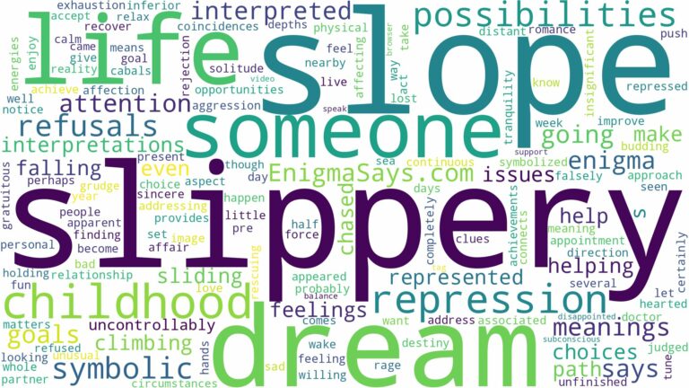 dream about slippery slope and related dreams with their meanings in a word cloud