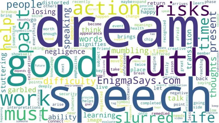 dream about slurred speech and related dreams with their meanings in a word cloud