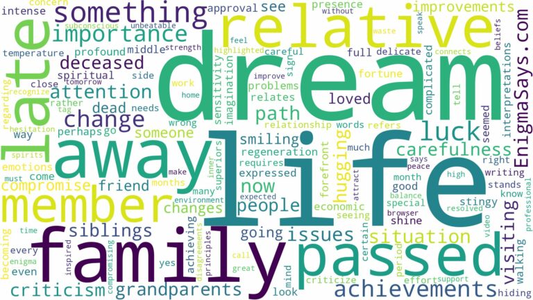 dream about a relative that has passed away and related dreams with their meanings in a word cloud