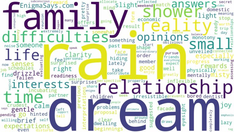 dream about small rain and related dreams with their meanings in a word cloud