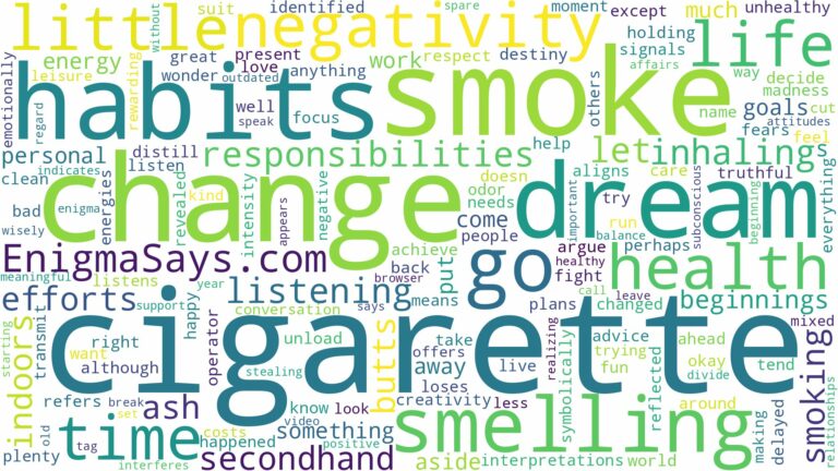 dreaming of smelling cigarette smoke and related dreams with their meanings in a word cloud