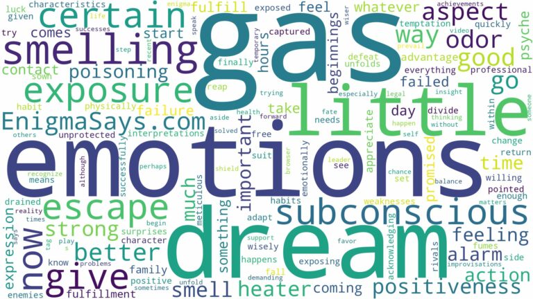 dream of smelling gas and related dreams with their meanings in a word cloud