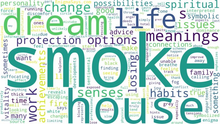 dream about smoke in house and related dreams with their meanings in a word cloud