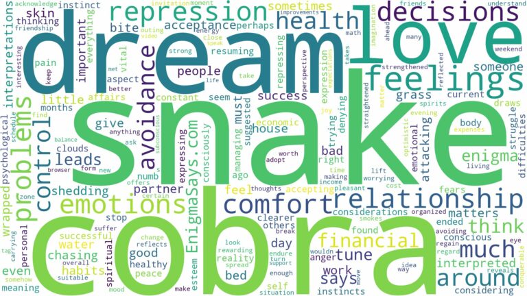 dream about snake cobra and related dreams with their meanings in a word cloud