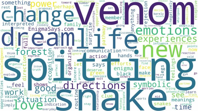 dreaming about snake spitting venom and related dreams with their meanings in a word cloud