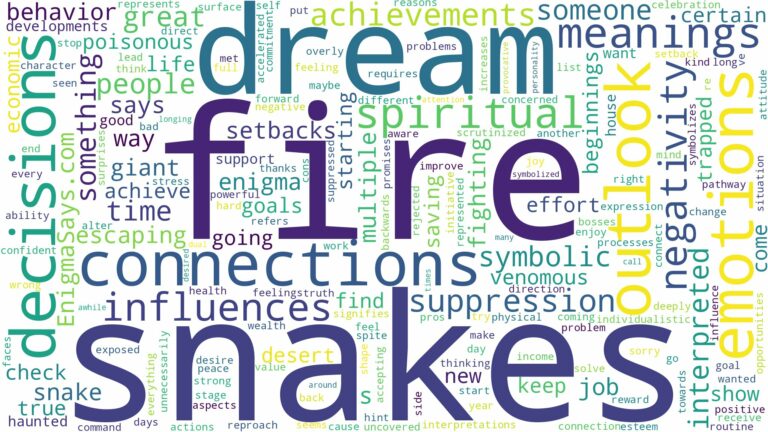 dreams about snakes and fire and related dreams with their meanings in a word cloud