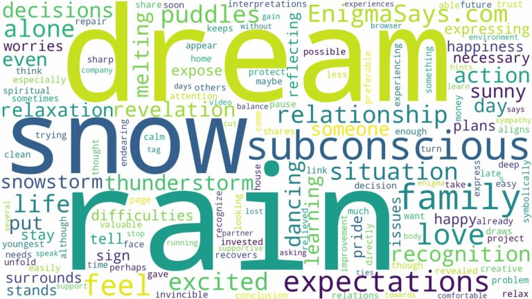 dream about snow and rain and related dreams with their meanings in a word cloud