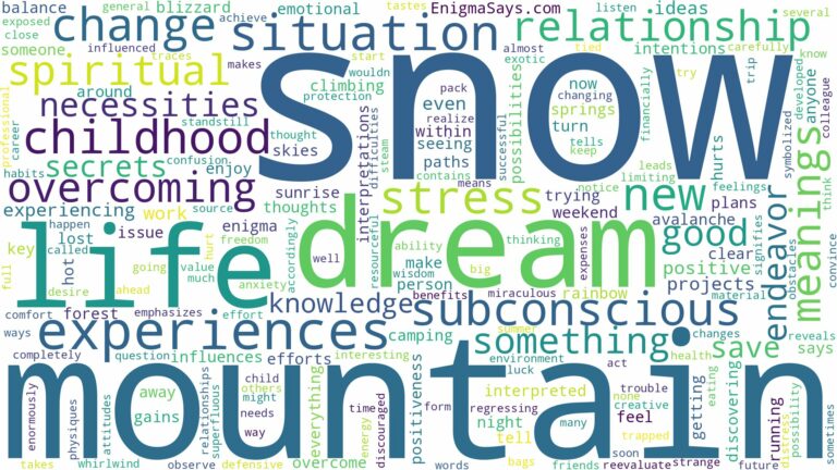 dream about snow mountain and related dreams with their meanings in a word cloud