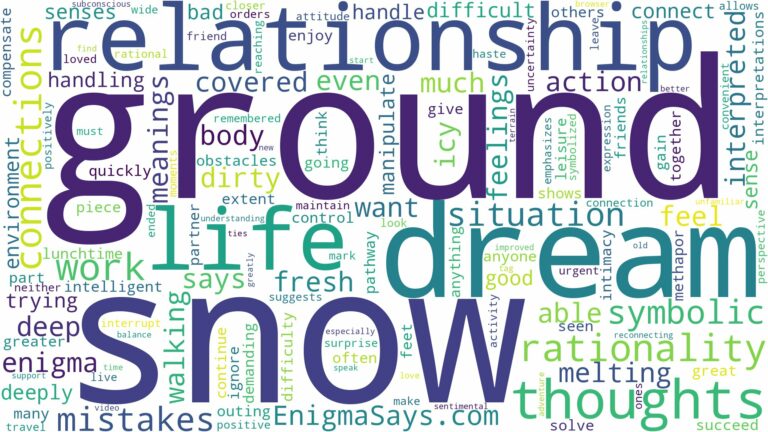 dream about snow on the ground and related dreams with their meanings in a word cloud