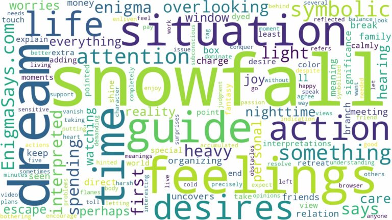 dream about snowfall and related dreams with their meanings in a word cloud