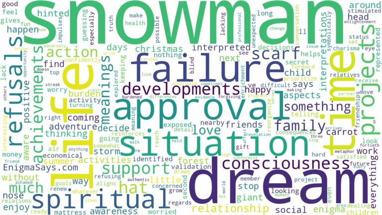 dream about snowman and related dreams with their meanings in a word cloud