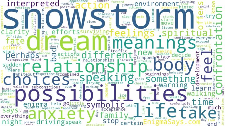 dream about snowstorm and related dreams with their meanings in a word cloud