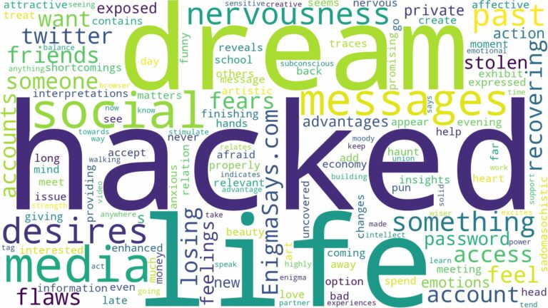 dreaming about social media being hacked and related dreams with their meanings in a word cloud