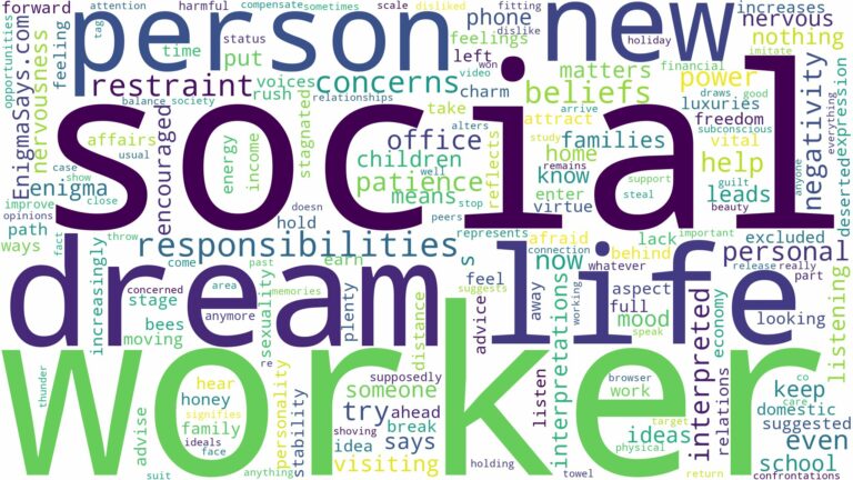 dream about social worker and related dreams with their meanings in a word cloud