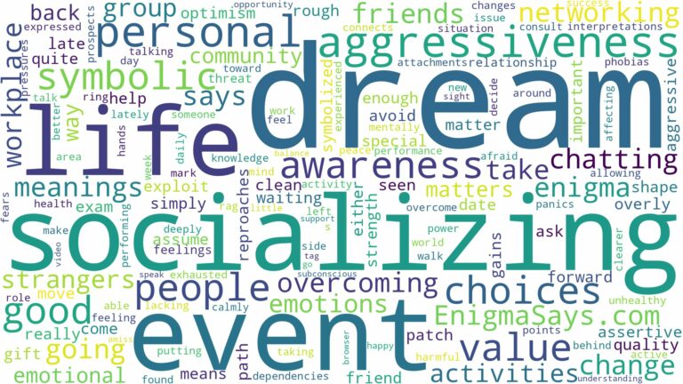 dream of socializing and related dreams with their meanings in a word cloud