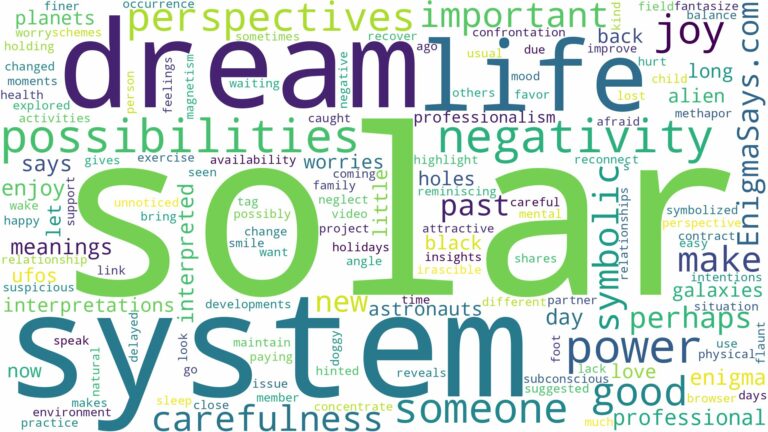 dream about solar system and related dreams with their meanings in a word cloud