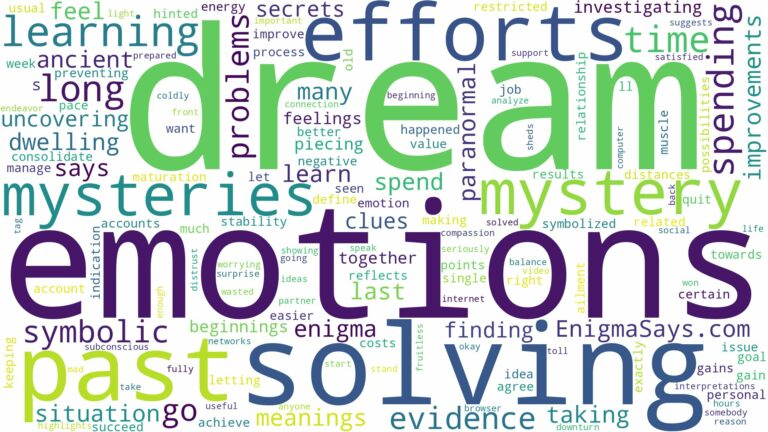 dream of solving a mystery and related dreams with their meanings in a word cloud