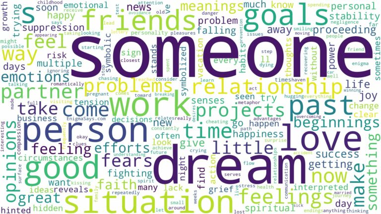 dream about someone and related dreams with their meanings in a word cloud