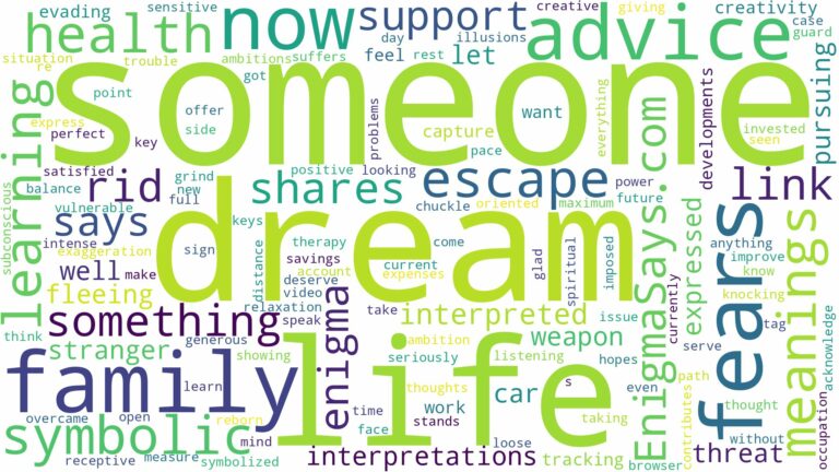 dream about someone after you and related dreams with their meanings in a word cloud