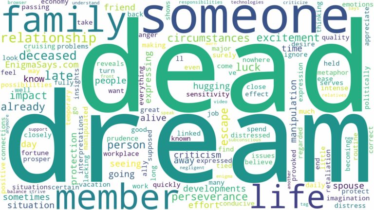 dream about someone already dead and related dreams with their meanings in a word cloud