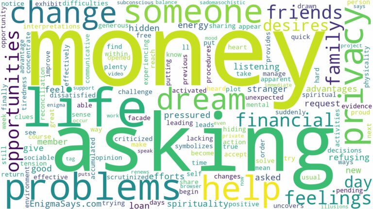 dreaming about someone asking for money and related dreams with their meanings in a word cloud