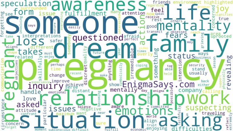 dreaming about someone asking if you are pregnant and related dreams with their meanings in a word cloud